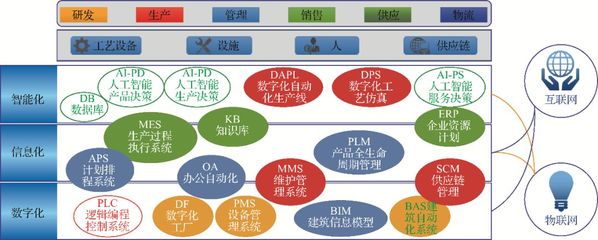 賦能未來工廠 汽車整車制造智能制造系統(tǒng)解決方案與網(wǎng)頁呈現(xiàn)