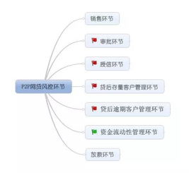 大數(shù)據(jù)科技構(gòu)筑互聯(lián)網(wǎng)金融風(fēng)控新防線